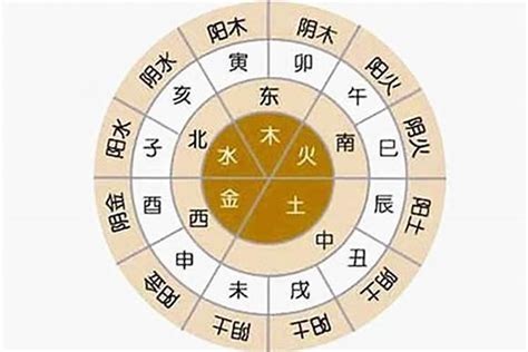 生晨八字|生辰八字算命、五行喜用神查詢（免費測算）